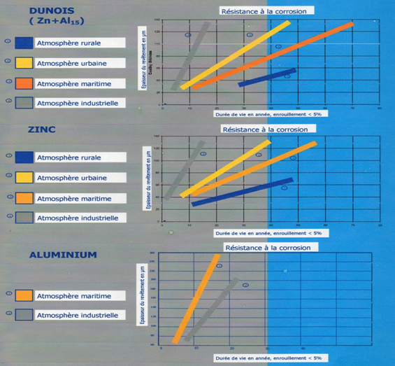 Lifetime contributions in metallization
