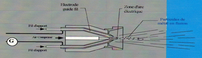 Electric arc spray metallization