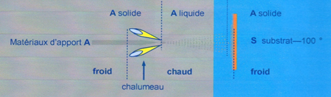Thermal spray deposition metallization