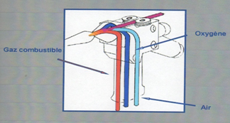 Principle oxy gas metallization